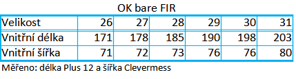 tabulka velikostí OK bare FIR